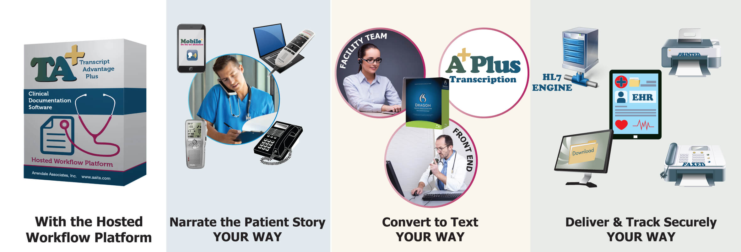 Transcript Advantage Plus